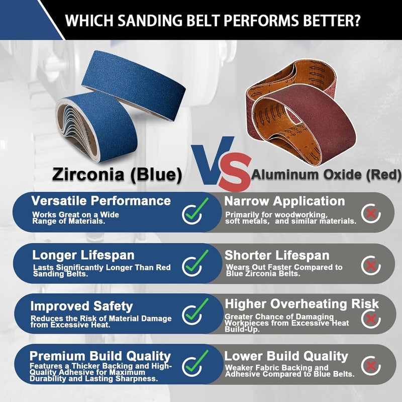 Clebay 3x21 Inch Sanding Belts 20 Pcs 120 Grits Heavy Duty Belt Sander Zirconia Belt Sander Paper for Wood, Metal, Stainless Steel, Automotive, and Furniture - Image 5